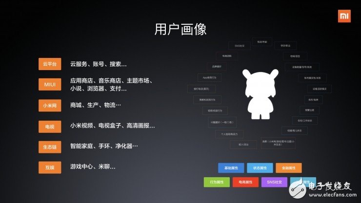 小米聯(lián)合創(chuàng)始人首次全面闡述小米如何玩轉(zhuǎn)“人工智能”