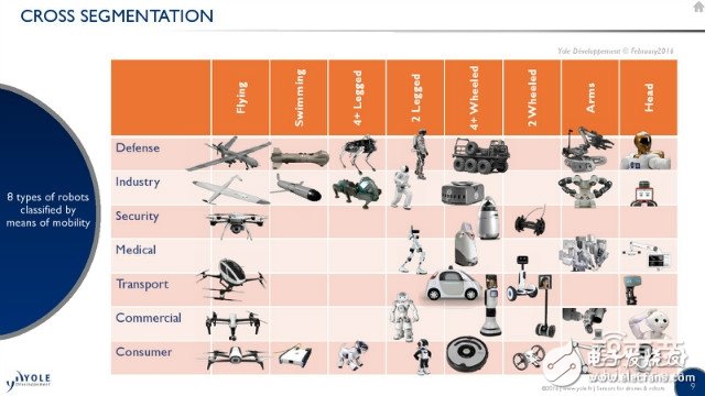 機(jī)器人/無(wú)人機(jī)應(yīng)用方向詳解及未來(lái)五年市場(chǎng)預(yù)測(cè)