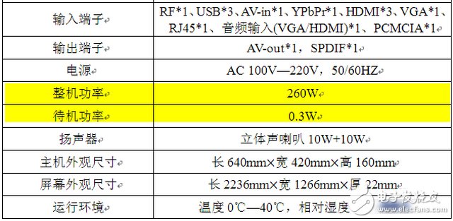 激光電視相比LED液晶電視、CRT電視優(yōu)點有哪些？