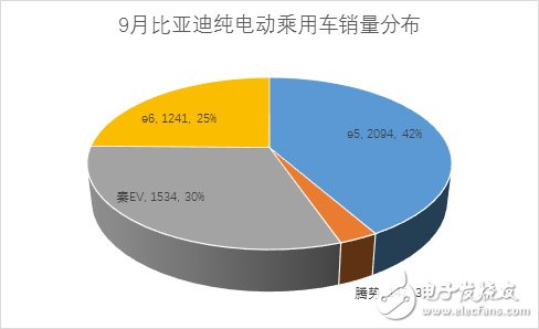 9月份新能源乘用車(chē)銷(xiāo)量近3萬(wàn)輛 相比同期增長(zhǎng)65%