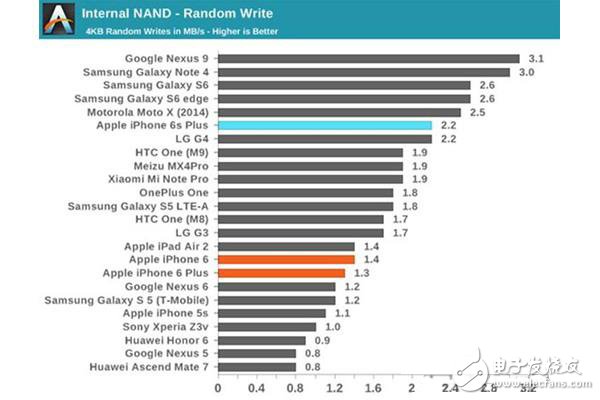 3D NAND技術(shù)工藝發(fā)展與主流內(nèi)存標(biāo)準(zhǔn)探討