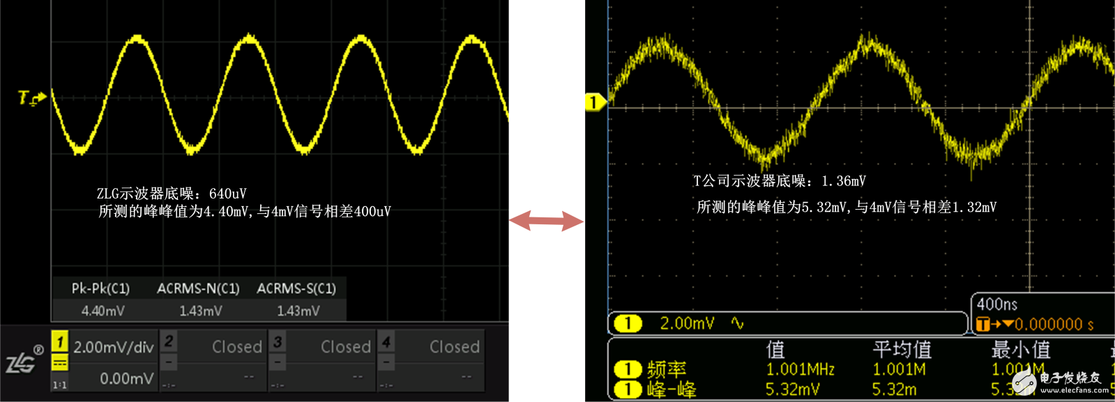 圖6 不同公司的示波器峰峰值測(cè)量對(duì)比