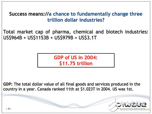 量子計(jì)算百年風(fēng)云史 “量子比特”何時(shí)統(tǒng)治世界？  