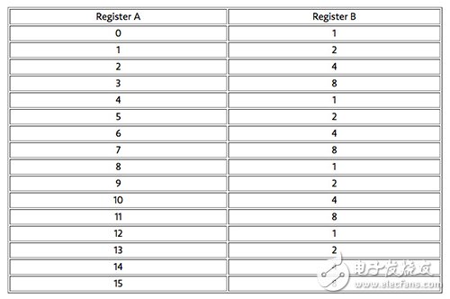 量子計(jì)算百年風(fēng)云史 “量子比特”何時(shí)統(tǒng)治世界？