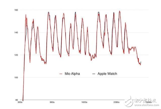 智能穿戴產(chǎn)品該怎么選？