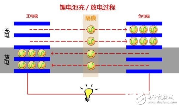 手機(jī)鋰電小知識(shí):炸之前得先看看