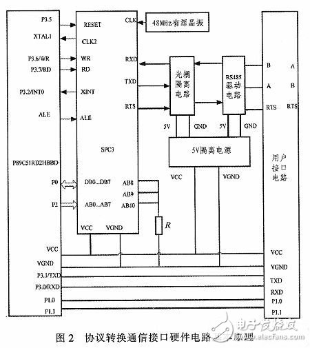 協(xié)議轉(zhuǎn)換通信接口設(shè)計電路