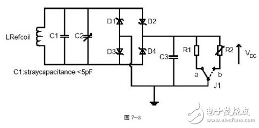 NFC技術規(guī)范與測試要求