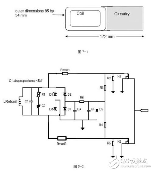 NFC技術規(guī)范與測試要求