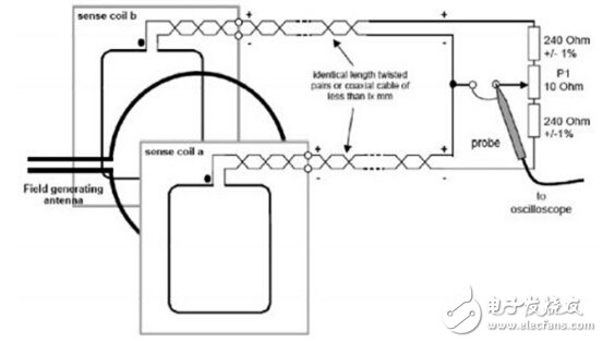 NFC技術規(guī)范與測試要求