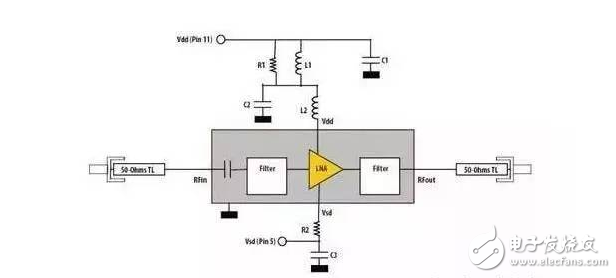 射頻應(yīng)用設(shè)計(jì)時(shí)的五大“黑色藝術(shù)”
