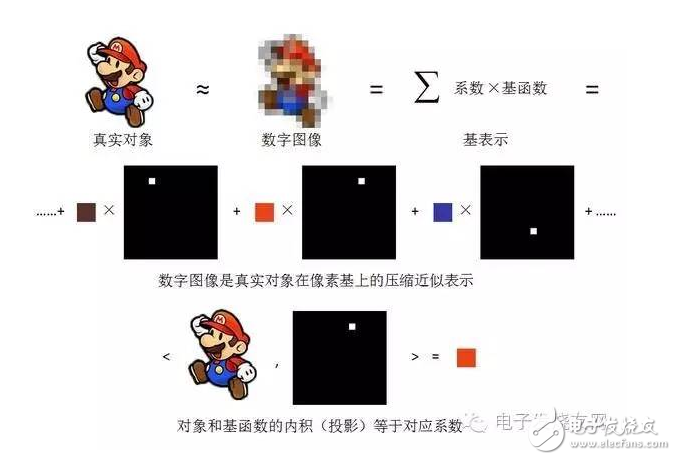 這樣講傅里葉變換，文科生都懂！