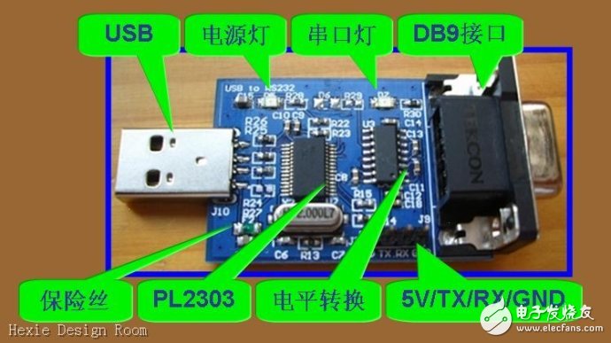 串口、COM口、TTL、RS-232的區(qū)別詳解