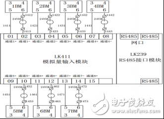 圖4 PLC輸入輸出控制原理圖