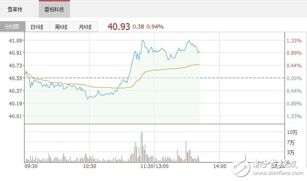 國(guó)內(nèi)航拍無(wú)人機(jī)市場(chǎng)出貨量到2019年預(yù)估達(dá)300萬(wàn)臺(tái)
