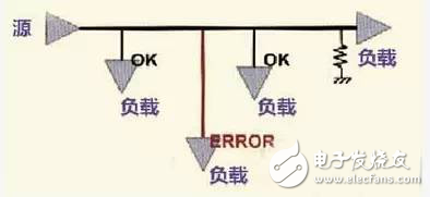 在PCB設(shè)計中，這九大規(guī)則堪稱經(jīng)典！
