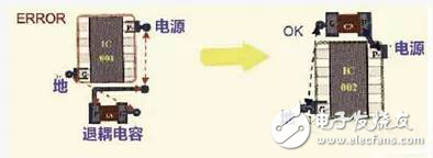 在PCB設(shè)計中，這九大規(guī)則堪稱經(jīng)典！