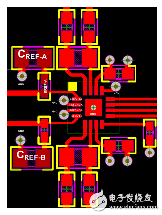 圖2.具有兩個獨立內(nèi)部電壓基準的雙ADC布局布線示例