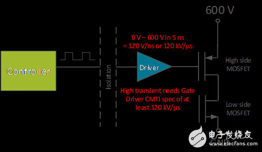 圖2.電源轉(zhuǎn)換器中的開(kāi)關(guān)瞬變