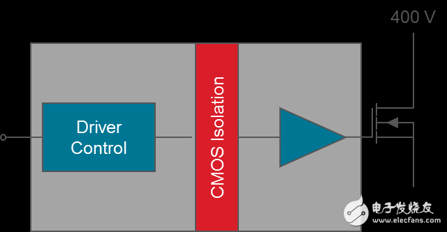圖3.隔離柵極驅(qū)動器示例