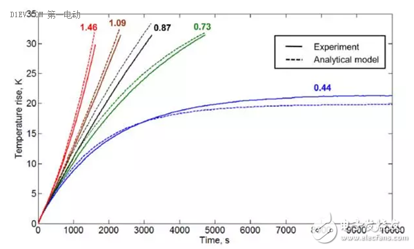Note7爆炸敲響警鐘，鋰電池?zé)崾Э胤治龊皖A(yù)測