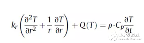 Note7爆炸敲響警鐘，鋰電池?zé)崾Э胤治龊皖A(yù)測