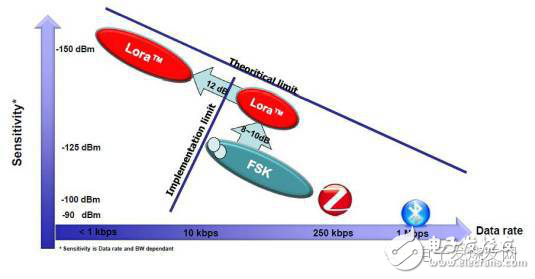 NB-IoT與LoRa，搶占LPWA制高點