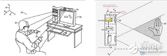 蘋果的雙目體感布局