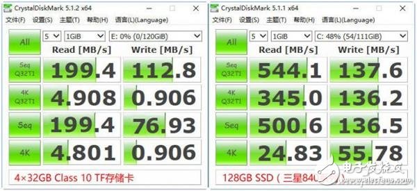 用TF卡做SSD 這玩意兒靠譜嗎？