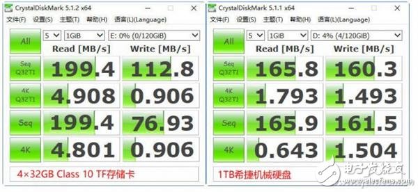 用TF卡做SSD 這玩意兒靠譜嗎？