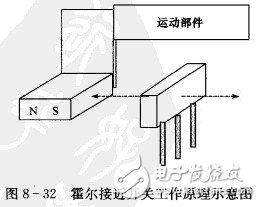 霍爾開(kāi)關(guān)：原理結(jié)構(gòu)、電路、傳感器應(yīng)用、失效鑒別解析