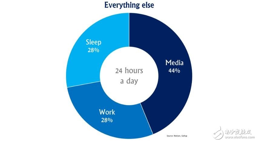 AR與VR競(jìng)爭的實(shí)質(zhì)到底是什么？