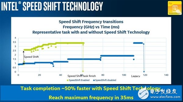延續(xù)Skylake 14nm工藝的Kaby Lake帶來了什么？