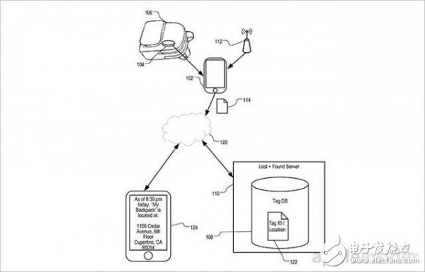 丟三落四咋辦！蘋果用數(shù)字定位技術(shù)解決 