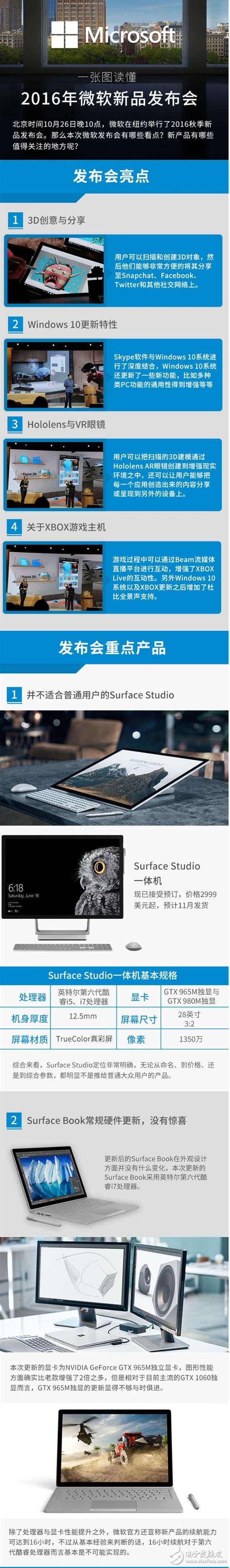 Surface Studio、surface book、微軟vr頭盔