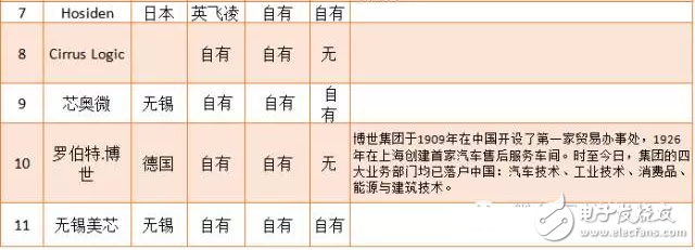 MEMS麥克風(fēng)