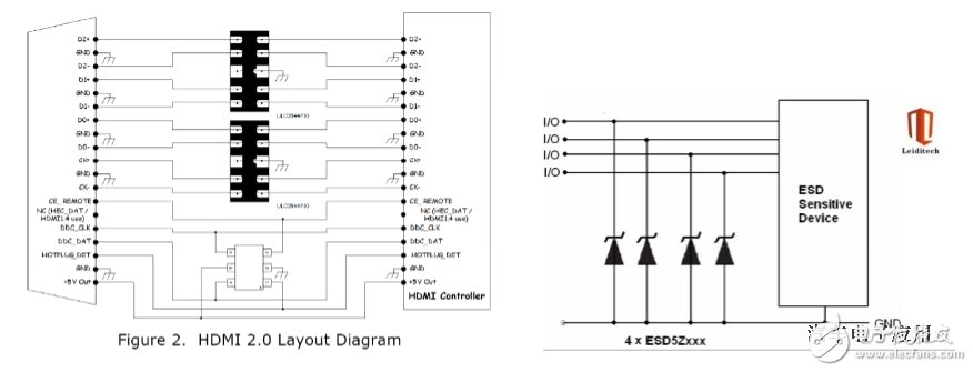 不同外殼材質(zhì)的防靜電設(shè)計(jì)技巧