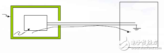不同外殼材質(zhì)的防靜電設(shè)計(jì)技巧