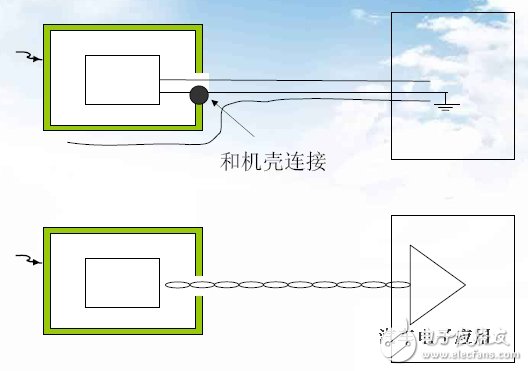 不同外殼材質(zhì)的防靜電設(shè)計(jì)技巧