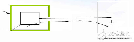 不同外殼材質(zhì)的防靜電設(shè)計(jì)技巧