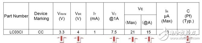 不同外殼材質(zhì)的防靜電設(shè)計(jì)技巧
