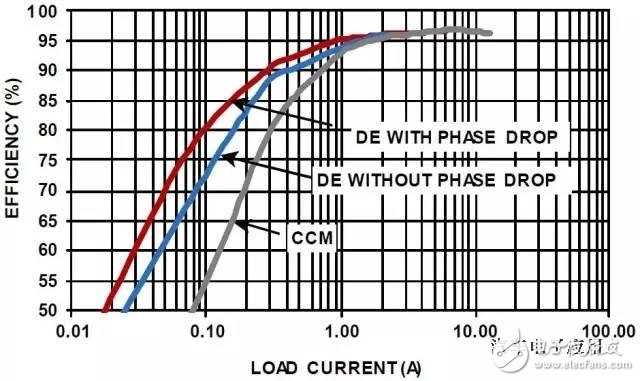 如何在汽車應(yīng)用中高效地產(chǎn)生高壓電源軌