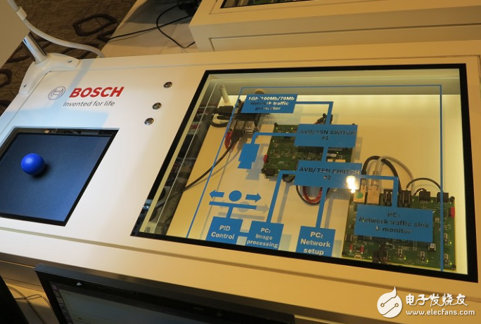 博世的TSN網(wǎng)關方案