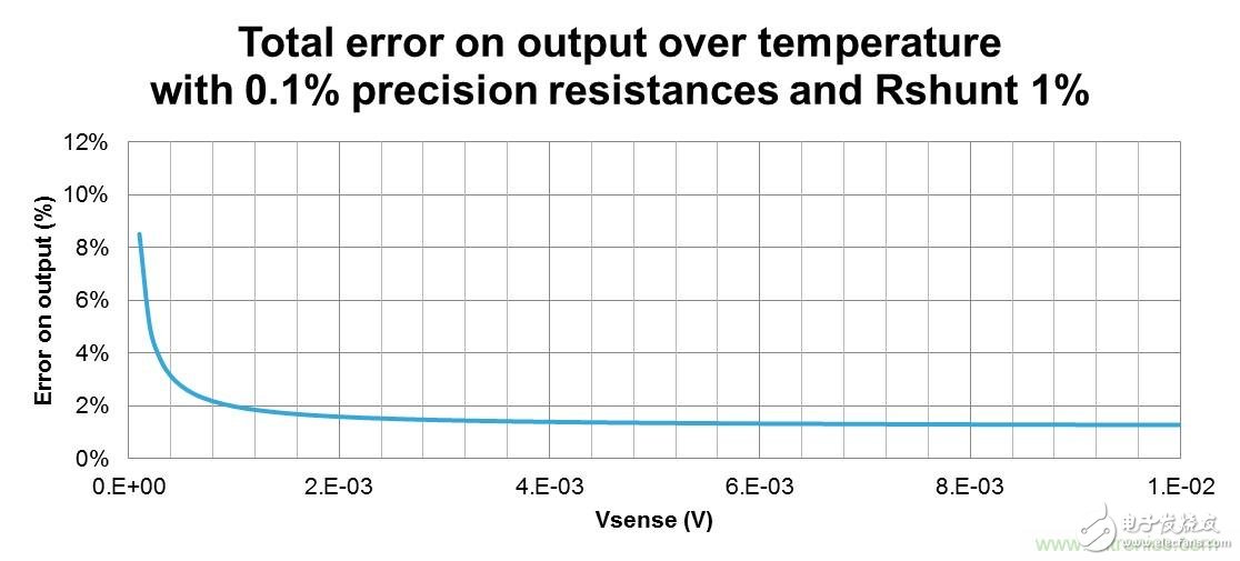 低壓運(yùn)放如何檢測高壓上橋臂電流？