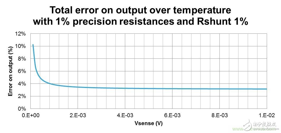 低壓運(yùn)放如何檢測高壓上橋臂電流？