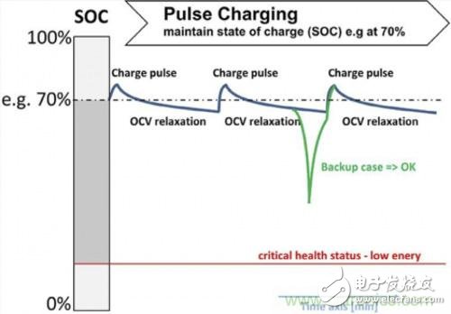 電源管理解決方案實(shí)例:混合電容器的恒壓脈沖充電