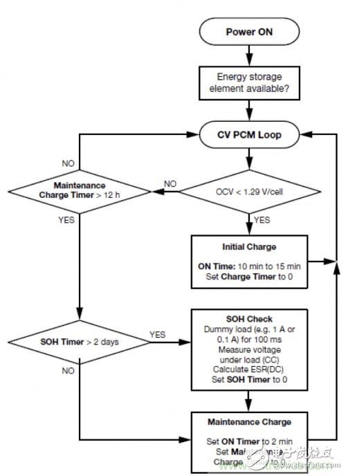 電源管理解決方案實(shí)例:混合電容器的恒壓脈沖充電