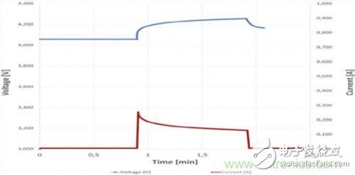 電源管理解決方案實(shí)例:混合電容器的恒壓脈沖充電