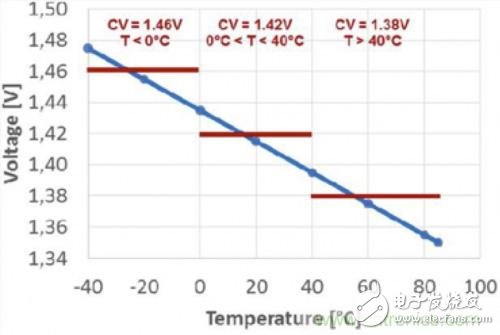 電源管理解決方案實(shí)例:混合電容器的恒壓脈沖充電