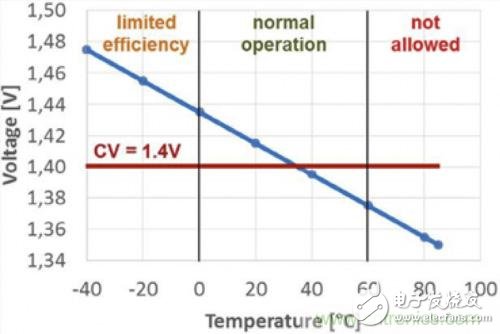 電源管理解決方案實(shí)例:混合電容器的恒壓脈沖充電